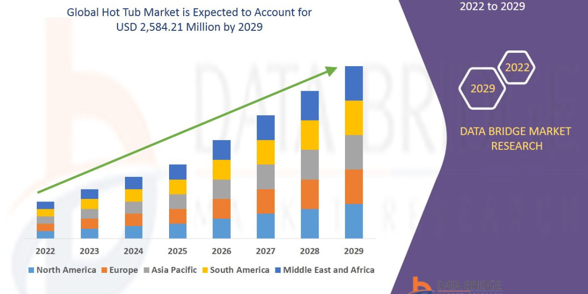 Hot Tub Market Industry Forecast, Competitive Analysis and Market Dynamics
