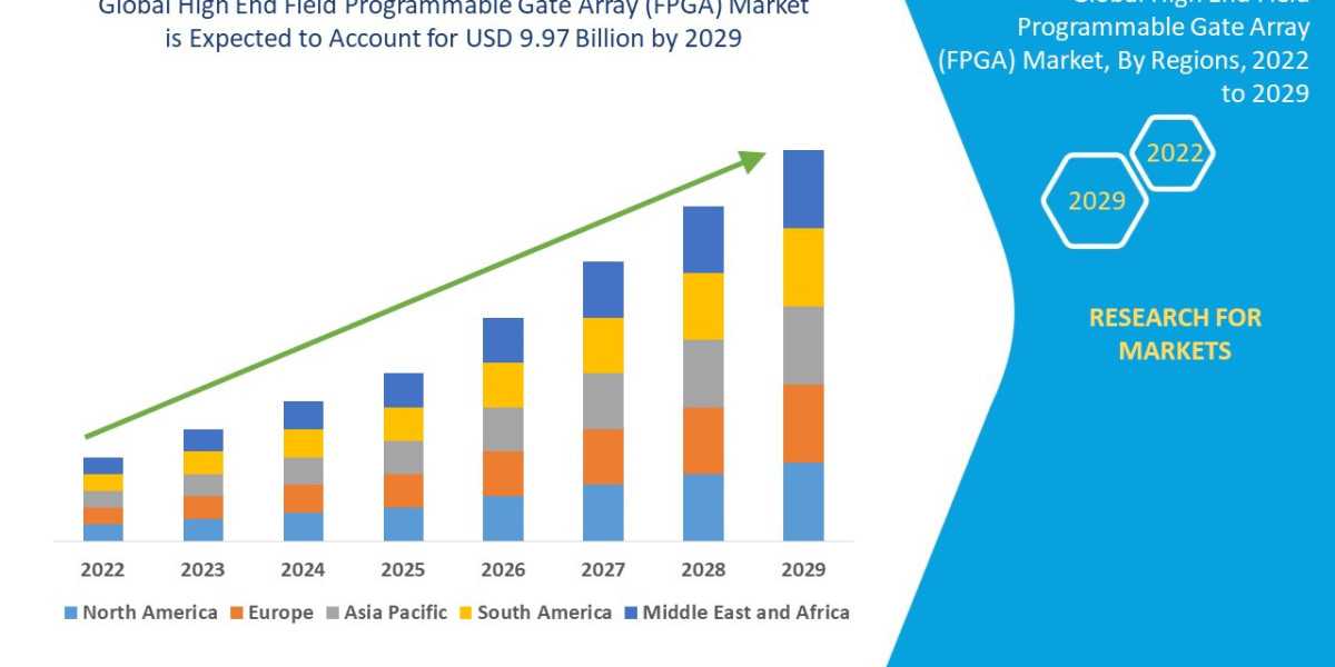 High-End High-End Field Programmable Gate Array Market Report: AI Chips, Data Centers and Semiconductor Trends