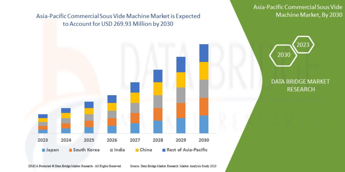 Asia-Pacific Commercial Sous Vide Machine Market Report: Foodservice Equipment Trends