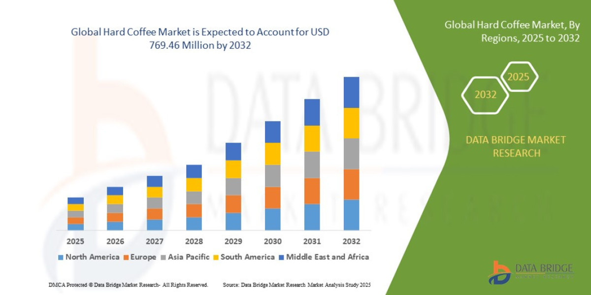 Hard Coffee Market Size, Share, Growth, Trends & Forecast Report, 2025–2032
