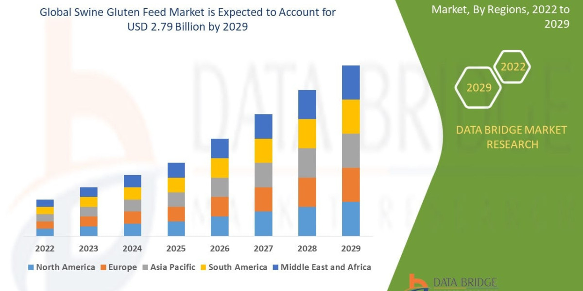 Swine Gluten Feed Market Size, Share, Growth, Trends & Forecast Report, 2025–2032