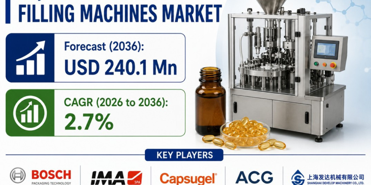 U.S. Liquid Capsule Filling Machines Market Highlights Bosch Packaging Technology to USD 240.1 Million