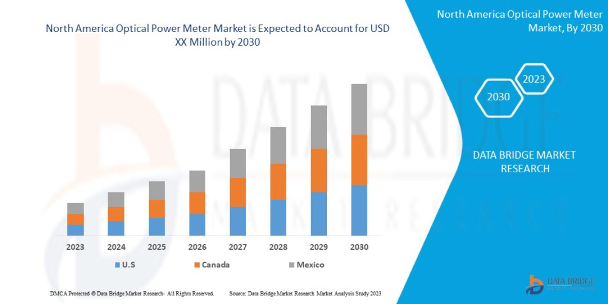 North America Optical Power Meter Market Report: Fiber Optic Infrastructure Trends