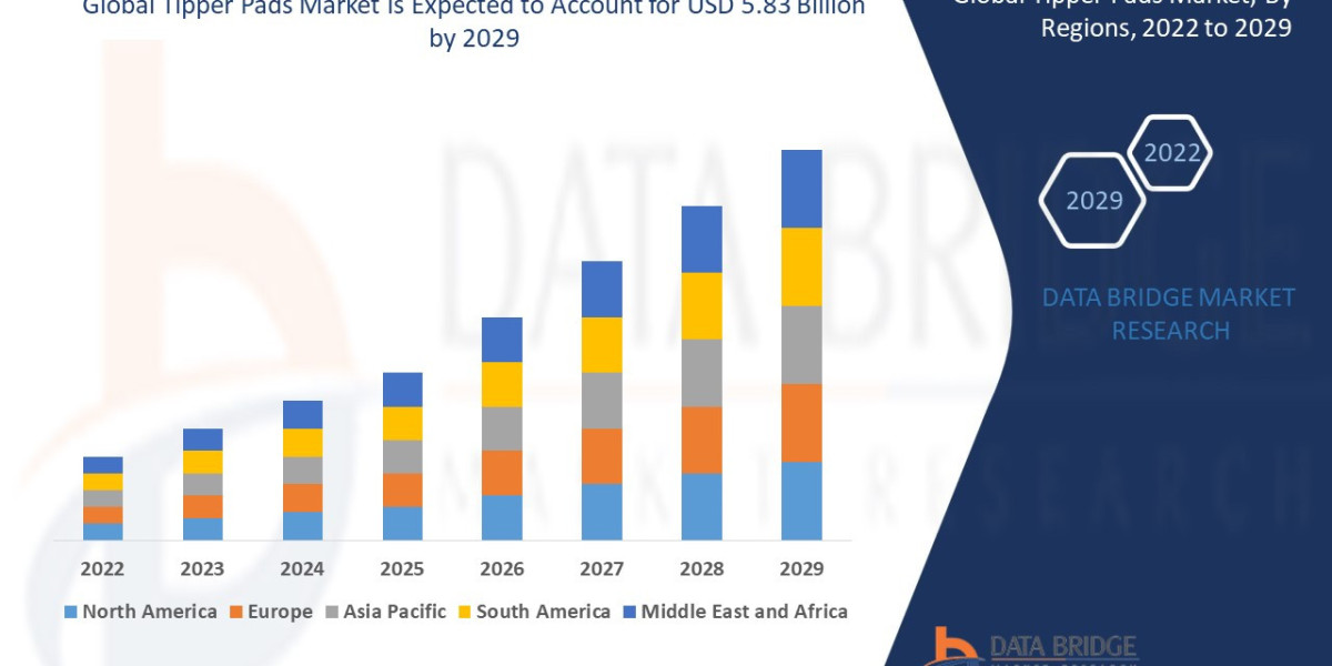 Tipper Pads Market Industry Growth Forecast, Market Opportunities and Revenue Analysis