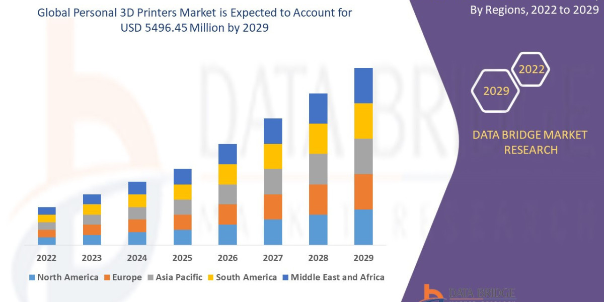 Personal 3D Printers Market Report: Consumer Manufacturing and Maker Trends