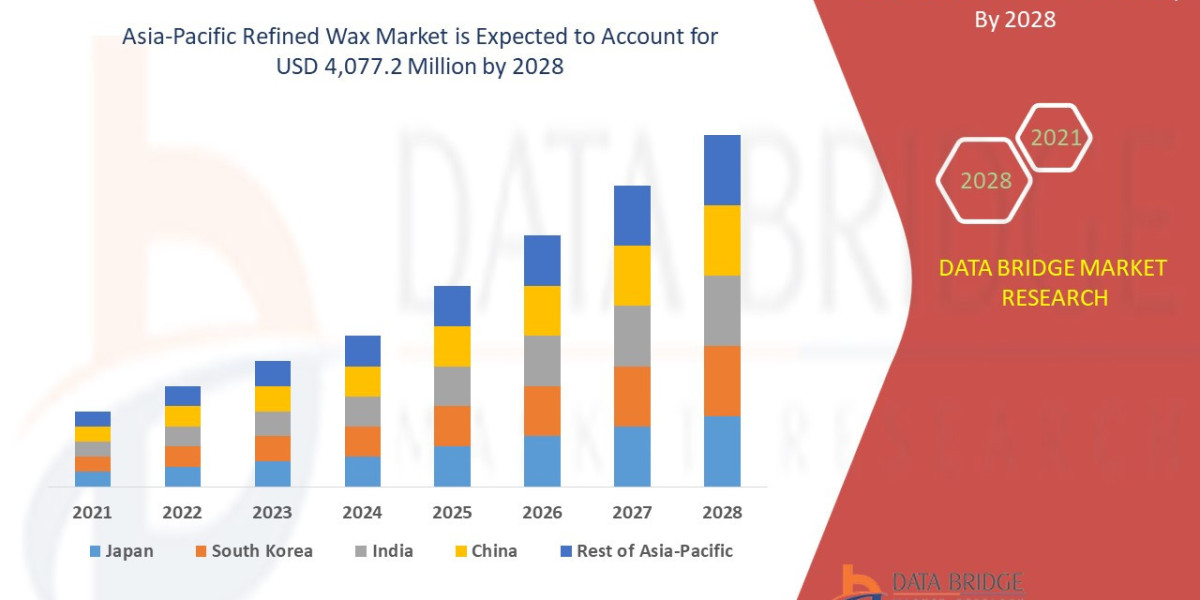 Asia-Pacific Refined Wax Market Future Trends, Industry Landscape and Growth Analysis