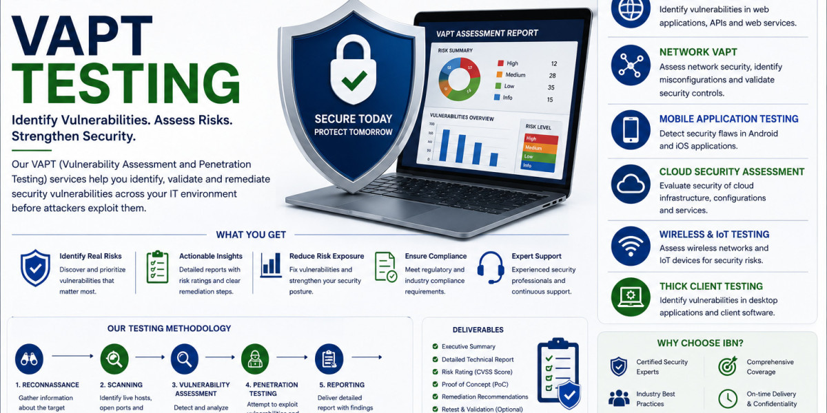 How FinTech Companies in India Can Use Vulnerability Testing Services Before a Major Product Launch
