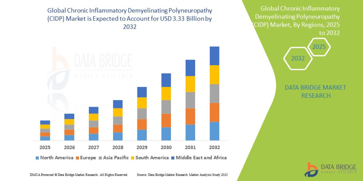Chronic Inflammatory Demyelinating Polyneuropathy (CIDP) Market Industry Statistics, Market Trends and Future Growth For
