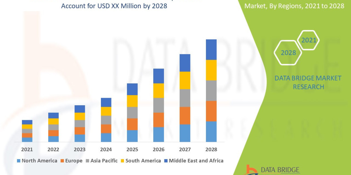 Kawasaki Disease Treatment Market Growth Trends, Industry Opportunities and Revenue Analysis
