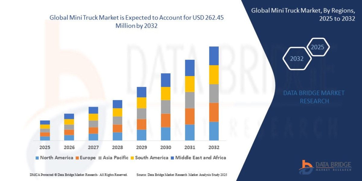 Mini Truck Market Size Forecast by End User, Product Type and Application