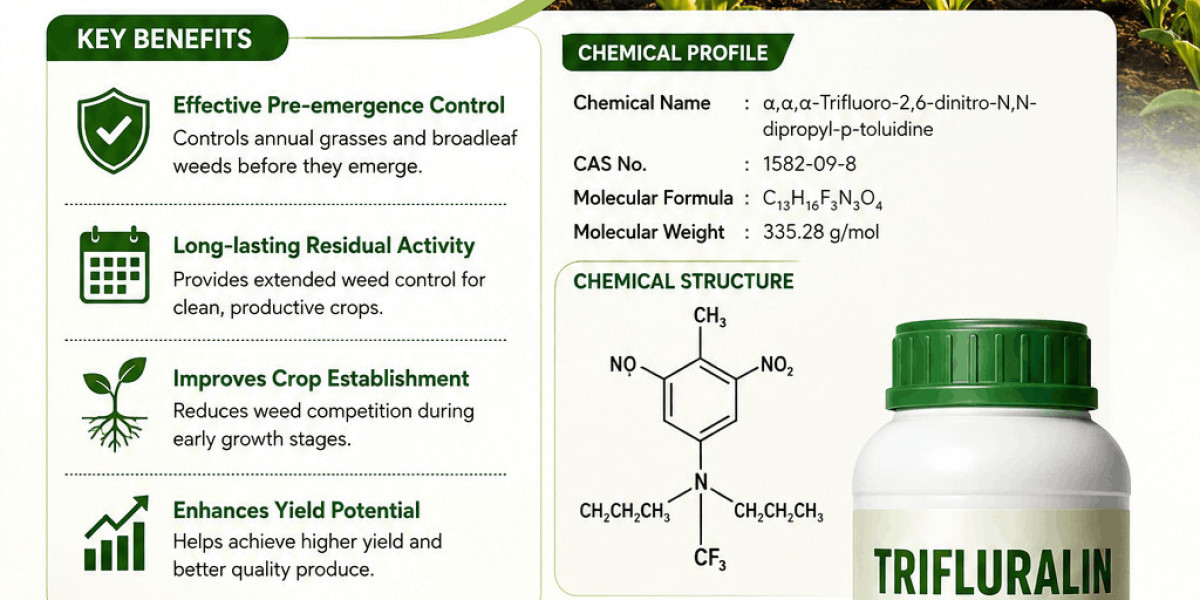 Trifluralin Herbicide Market: US$ 77.63M Future at 4.4% CAGR
