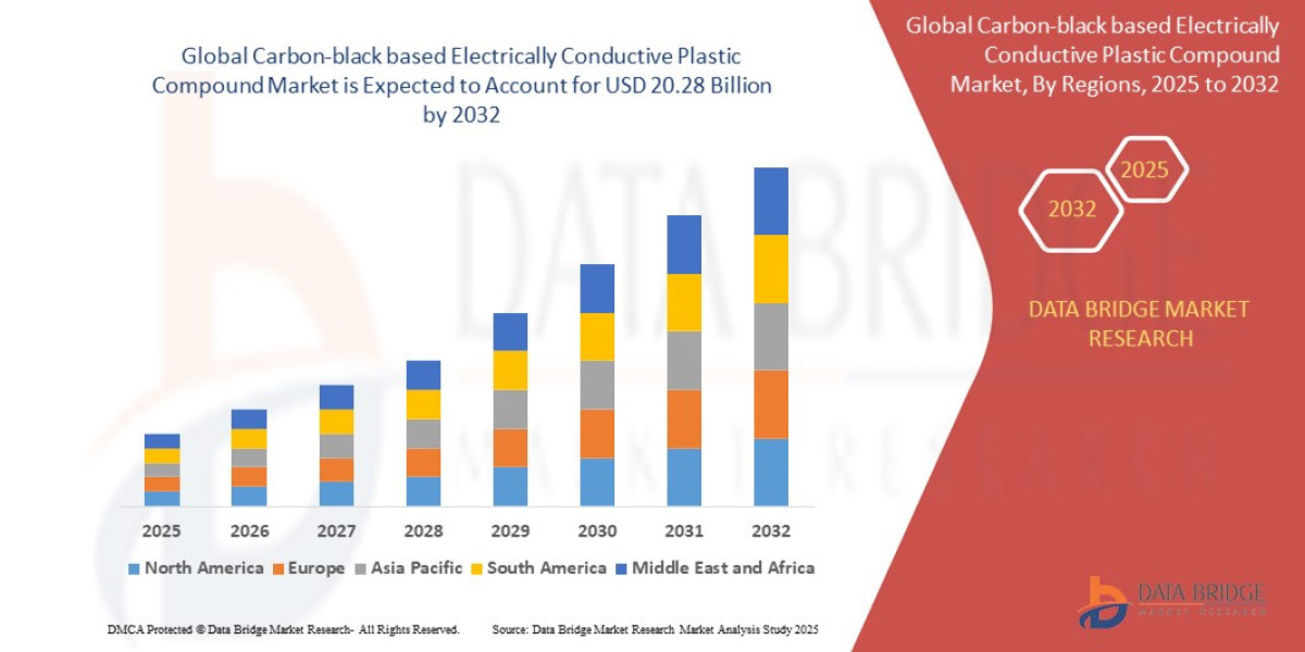 Carbon-black based Electrically Conductive Plastic Compound Market Business Outlook, Market Share and Industry Forecast