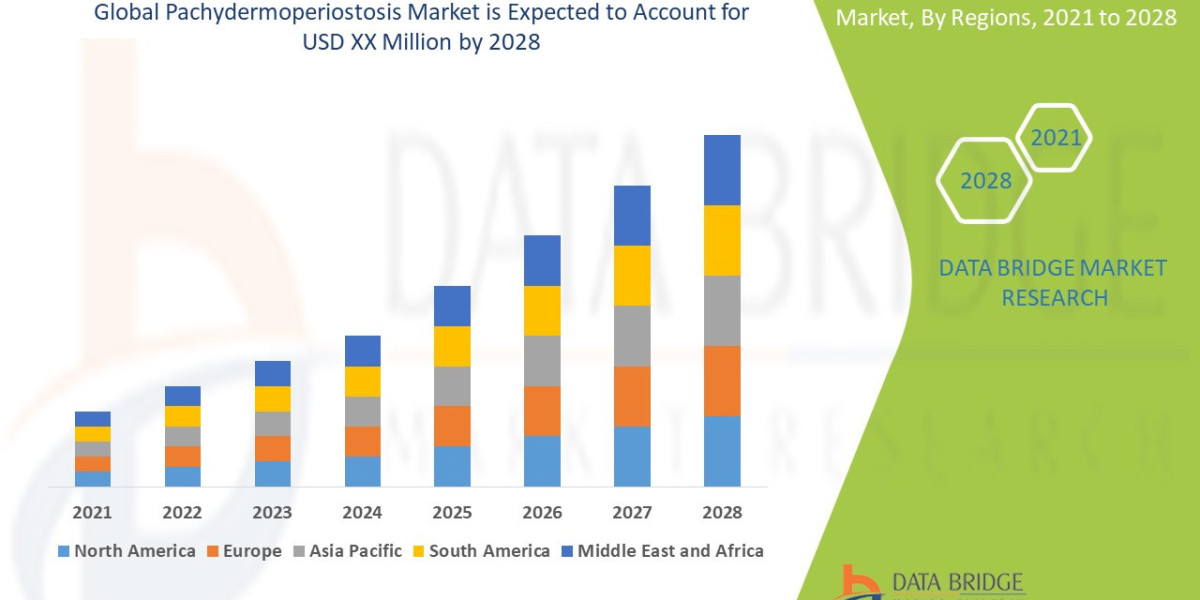 Pachydermoperiostosis Market Revenue Trends, Key Developments and Growth Opportunities