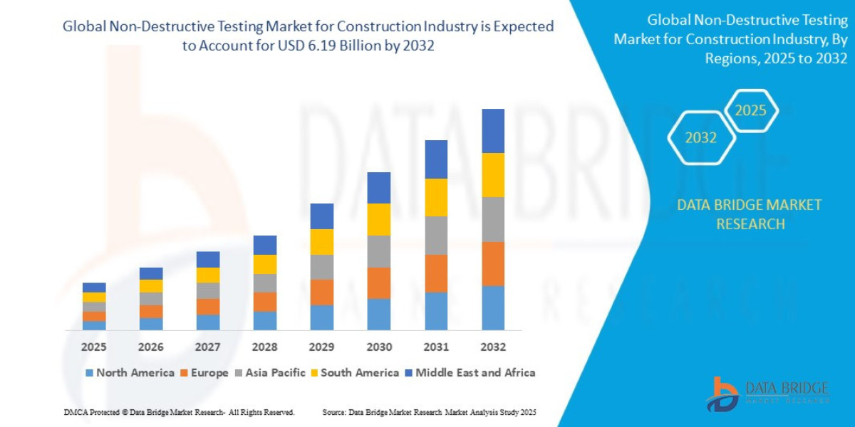 Non Destructive Market Research Study, Market Dynamics and Forecast 2026–2033