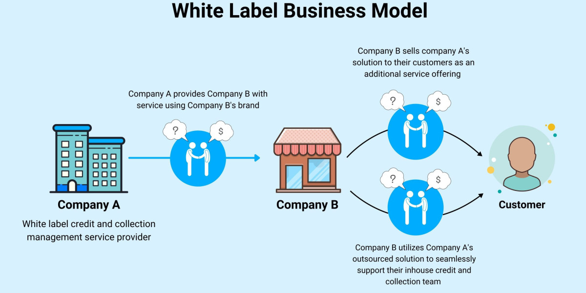 Is White Label Marketing the Smartest Way for Small Businesses to Grow?