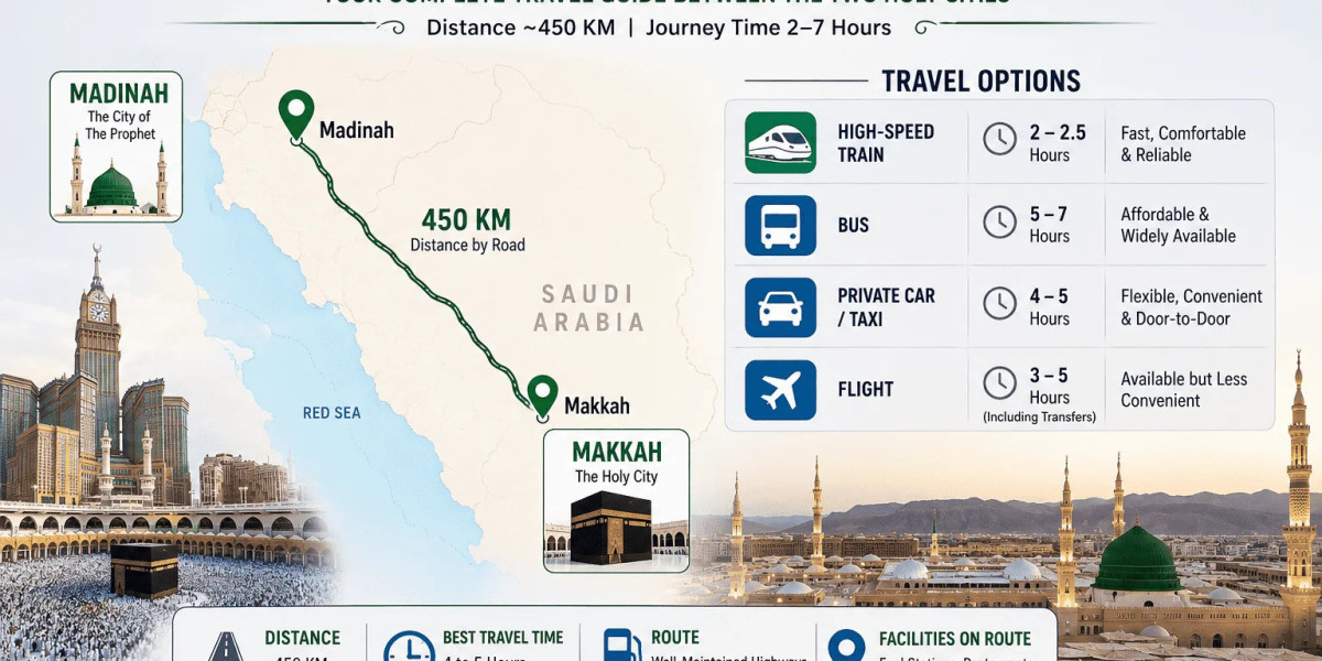 Makkah to Madinah Travel Distance and Journey Options
