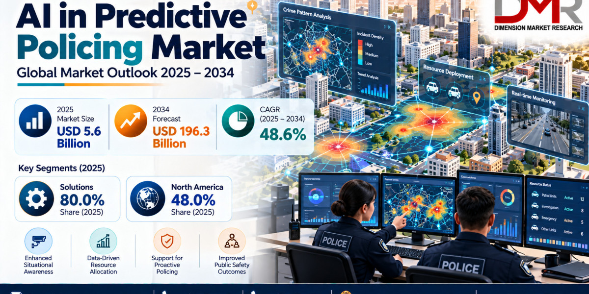 AI in Predictive Policing Market: Advanced Analytics and Public Safety Technology to 2034