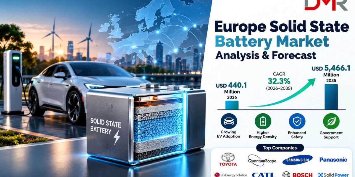 Europe Solid State Battery Market Size, Trends and Forecast to 2035