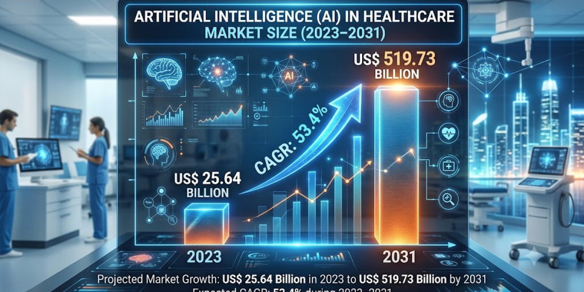 Artificial Intelligence (AI) in Healthcare Market: Key Growth Drivers and Industry Developments by 2031